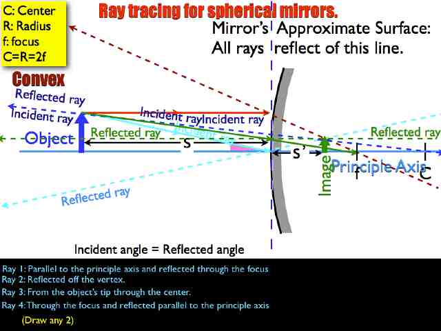 01 AP Ray Tracing MirrorsVersion C.022